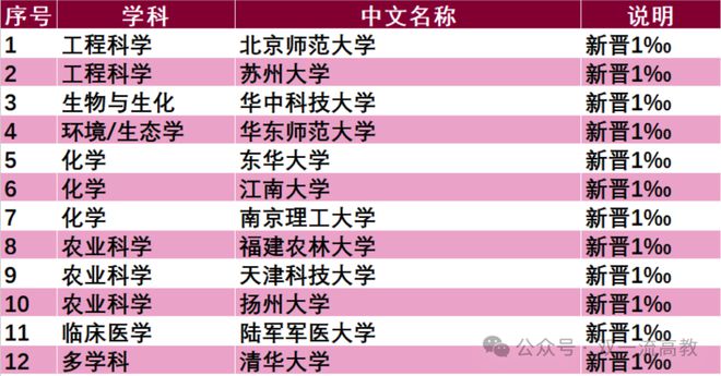 青岛最好的学院是_青岛院校名录_青岛工学院全国排名
