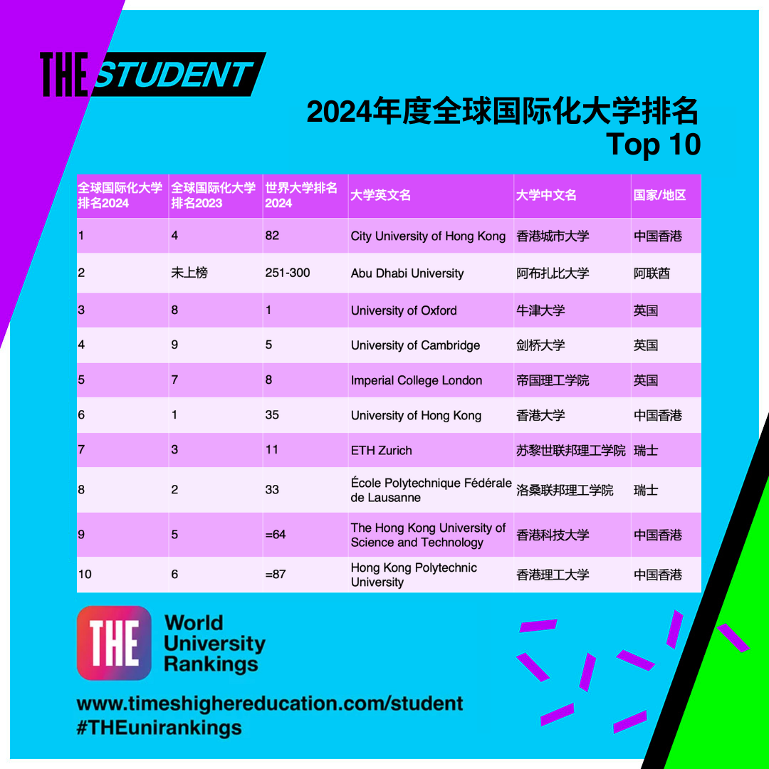 青岛最好的学院是_青岛工学院全国排名_青岛院校名录
