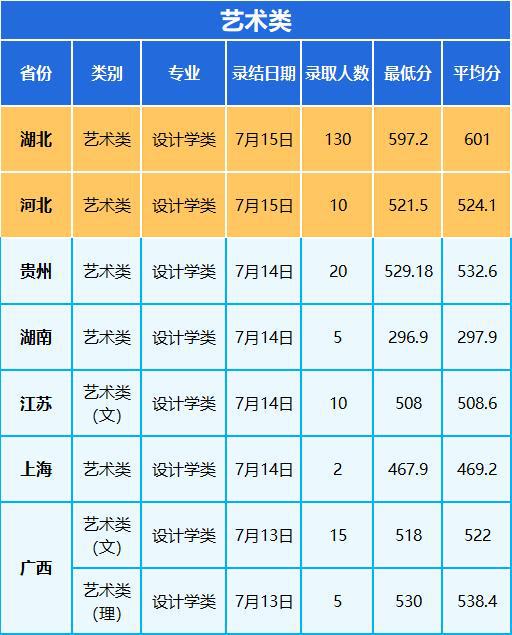 2024年西安邮电大学录取分数线_西安邮电大学去年录取分数线_西安邮电大学录分线2020