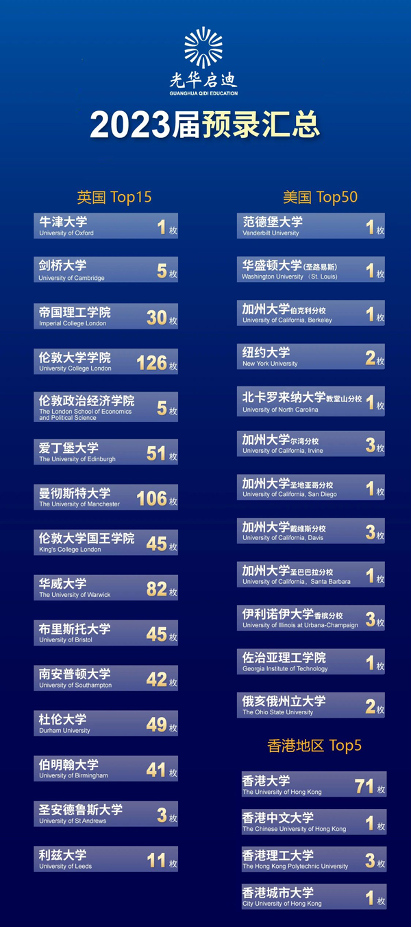 ucis上海北美学校_2023年上海北美国际学校录取分数线_北美学校上海怎么样