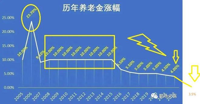 2024年12月四级_2025年是不是润月年_哈尼十月年