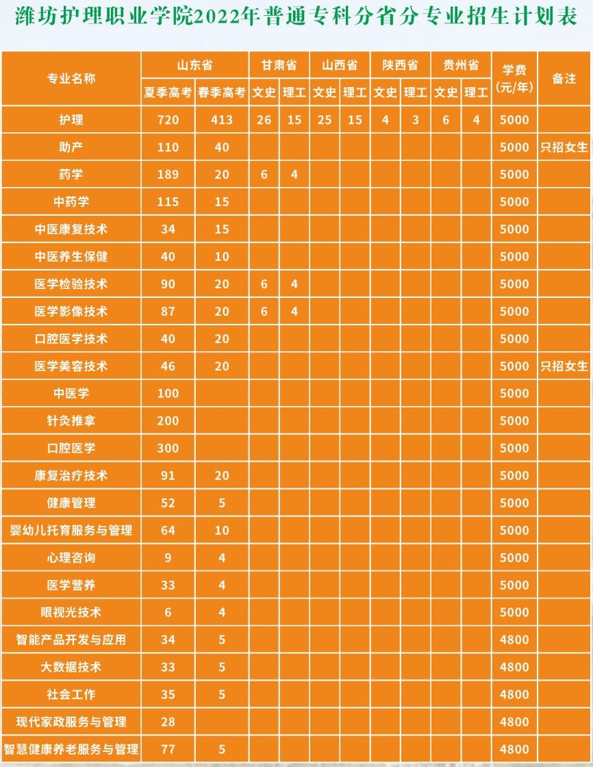 北京邮电大学mba学费_北京邮电大学mba学费_北京邮电大学mba学费多少