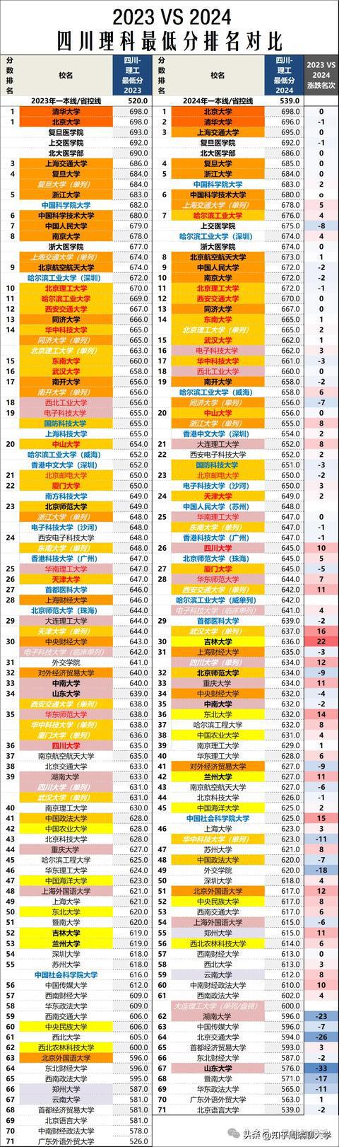 山西三本分数线2024_2024山西高考分数线_山西分数线啥时候公布