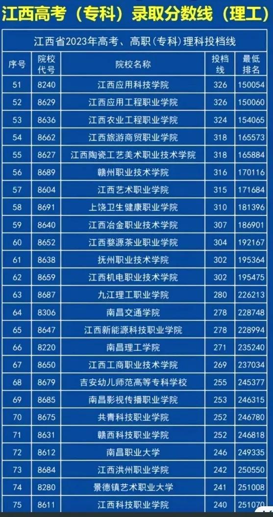 2023年华南师大研究生院录取分数线_南师大的录取分数线_南师范录取分数线2021