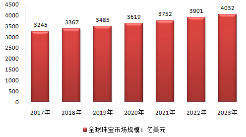 珠宝专业设计图_大学珠宝设计专业_珠宝设计专业