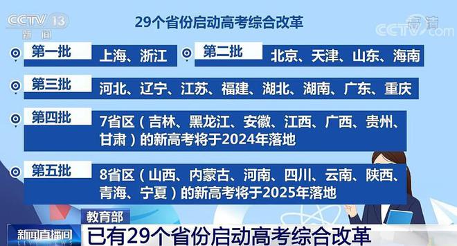 河北高考改革_2021河北高考改革方案_2024年河北省高考改革方案