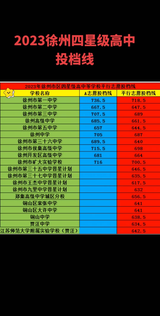 运城2021中考分数查询_2024年运城中考分数查询_2021中考成绩查询运城