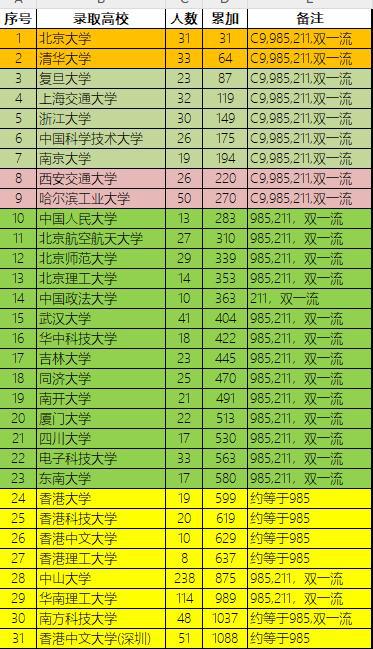 浙大研究生成绩查询时间_2024年浙大考研成绩查询_浙大考研成绩公布