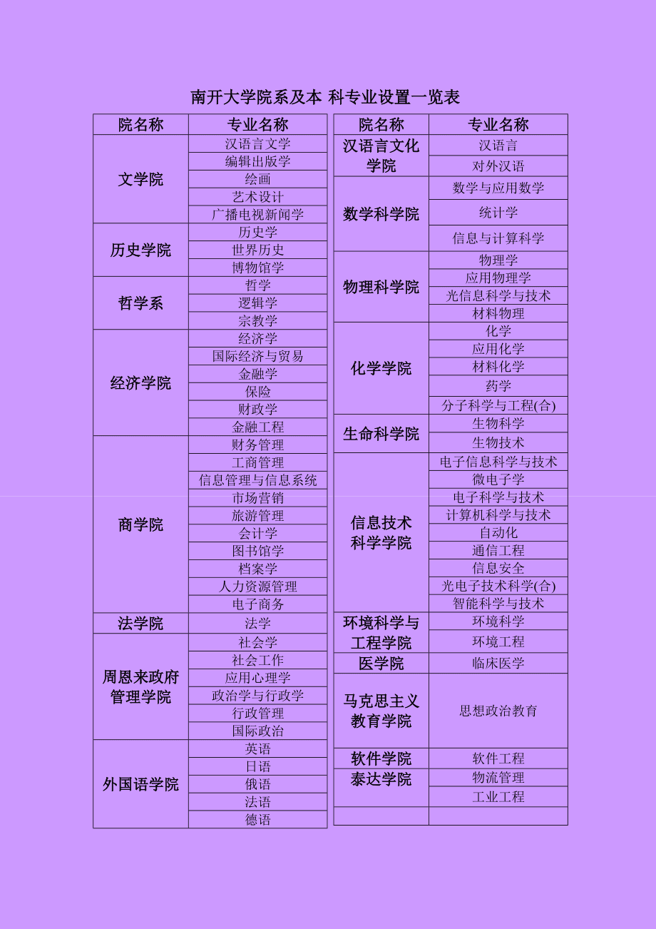 南开大学职业学院_请问南开大学_南开职大