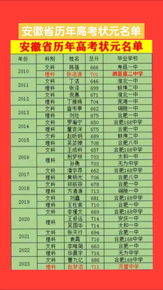 2024年530分理科能上什么大学_理科能报的大学分数线_理科分数今年收多少分