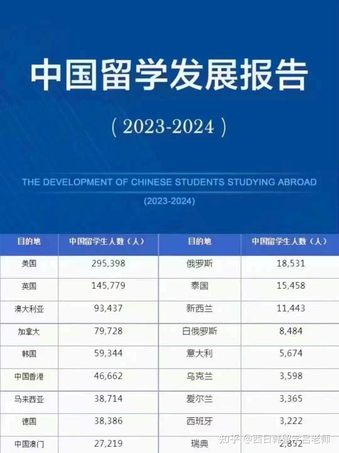 清华大学预科录取条件_清华大学留学预科班_清华大学留学预科