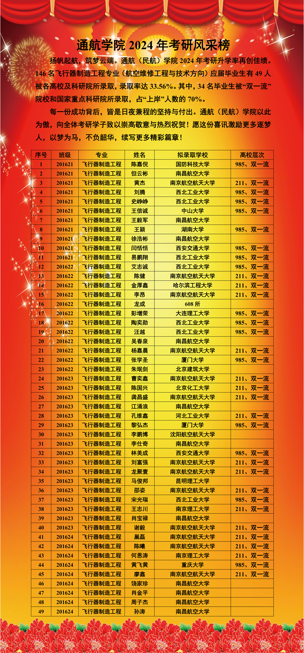 考研成绩北京公布的时间_2024年北京考研成绩公布时间_考研公布成绩时间2022