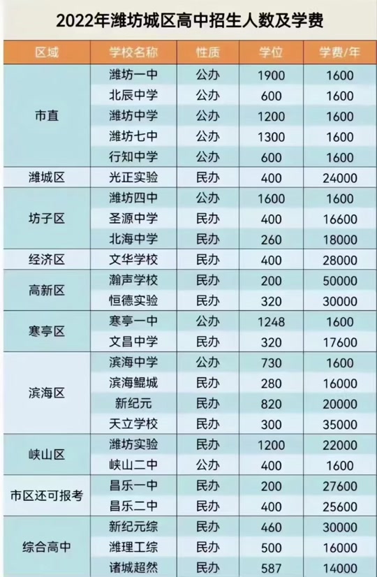 合肥高中私立学校哪家强_合肥市私立高中排名一览表_合肥高中私立学校排名