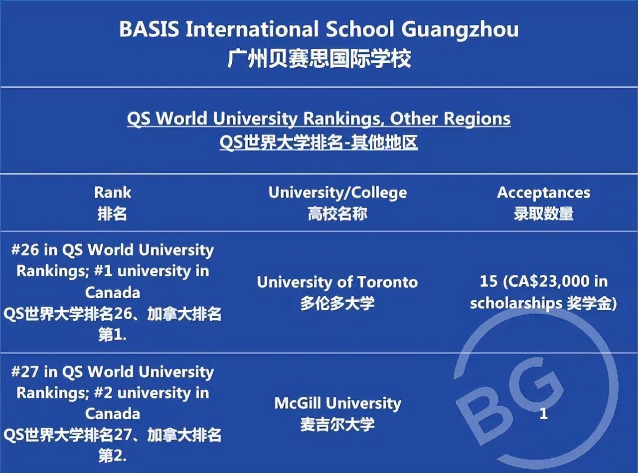 深圳有哪些国际学校_深圳国际学校有哪些小学_深圳国际学校有哪几所