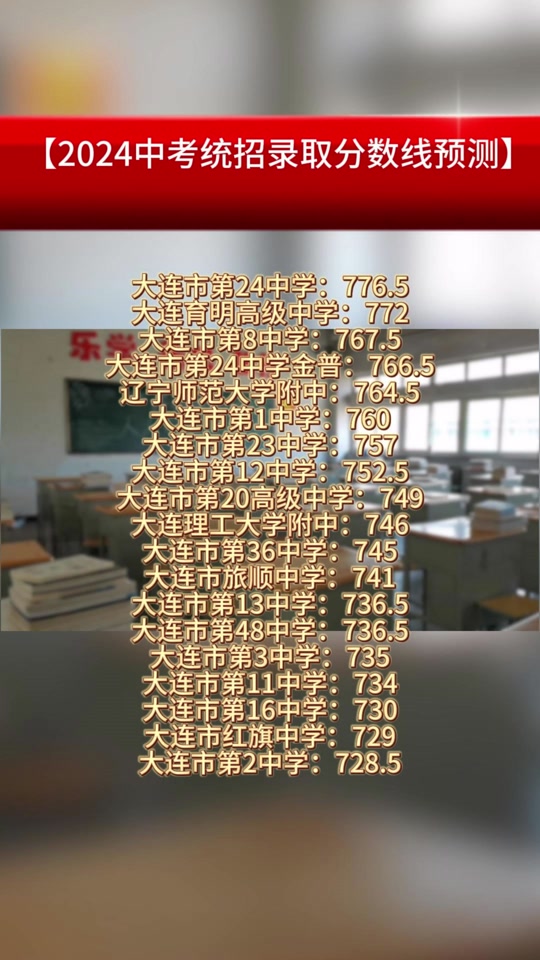 赣州科技学院分数线_赣南科技学院录取结果_2024年赣南科技学院录取分数线