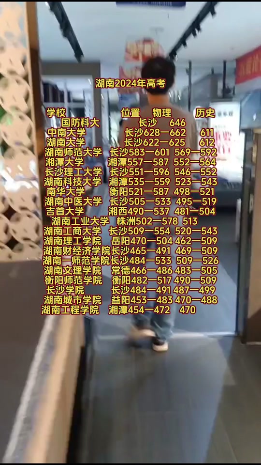 赣南科技学院录取结果_赣州科技学院分数线_2024年赣南科技学院录取分数线