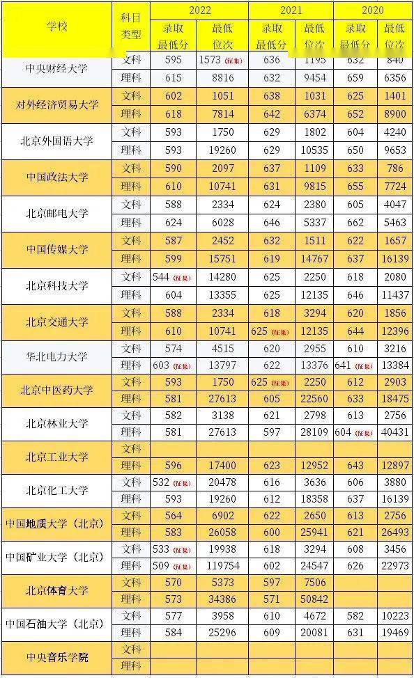 广西各类大学录取分数线_广西科技录取分数线2021_2023年广西科技大学研究生院录取分数线