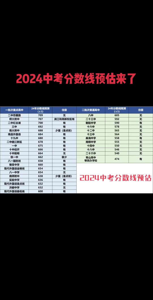 202i年考研国家线_2024年考研国家分数线_2024研究生国家线