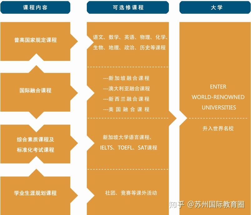 苏州市3中_苏州三中_苏州市三中