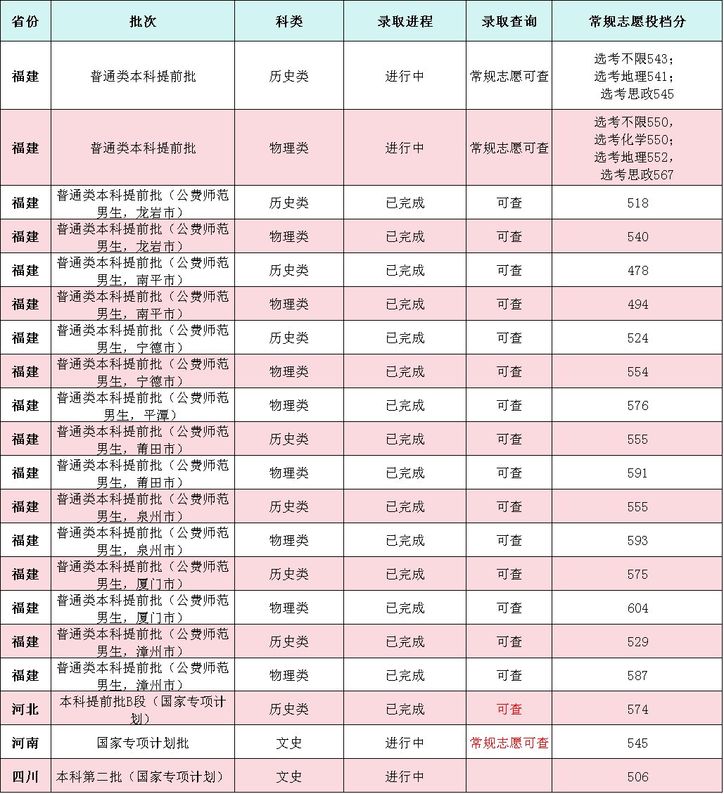 2024年中国大学2024录取分数线（所有专业分数线一览表公布）_录取分数线大学_大学分数线2021