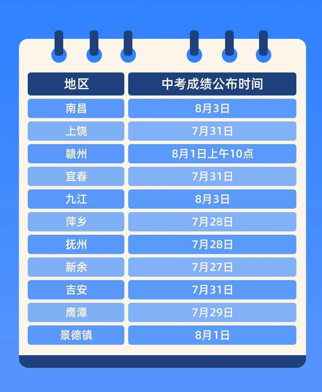 中考成绩什么时候公布_中考公布的成绩_中考公布成绩时候填什么