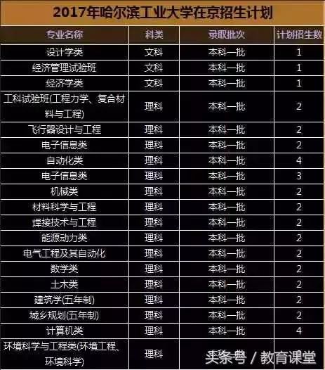 绍兴中考分数线_中考绍兴录取分数线_中考录取分数线2021绍兴