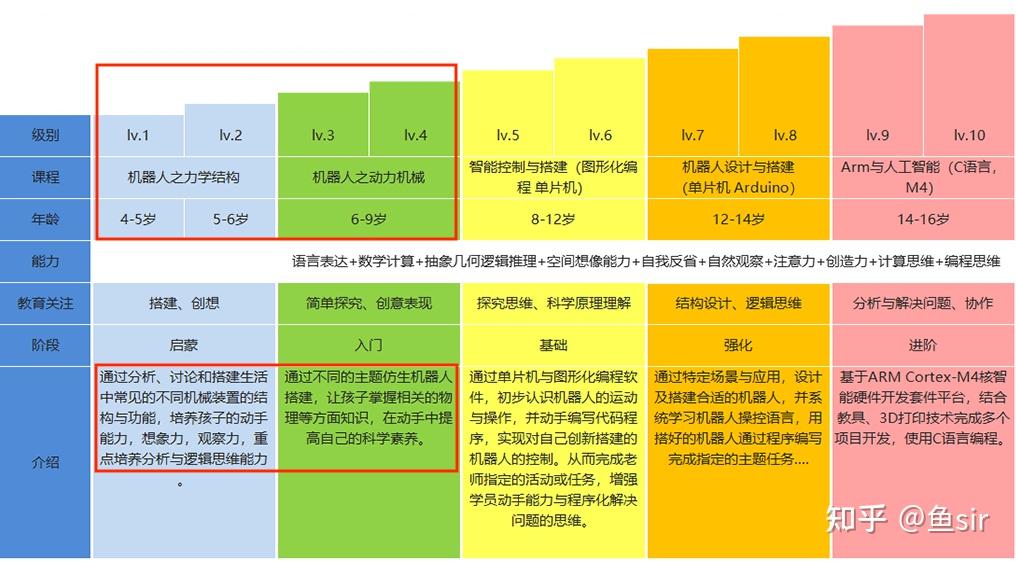 计算机编程培训学校_计算机编程培训多少钱_计算机编程语言培训班