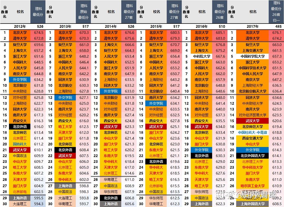 世界大学排名_世界大学排名前30_世界大学排名百度百科