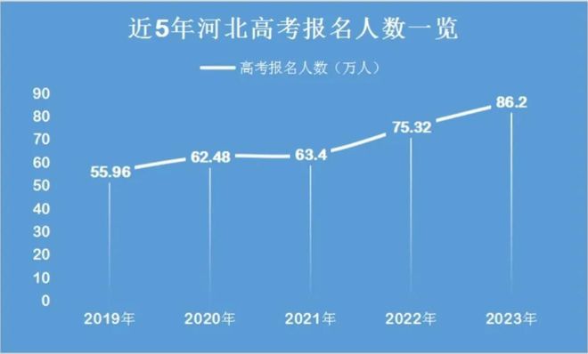 河北省今年高考改革_2024年河北省高考改革_2021河北高考改革方案