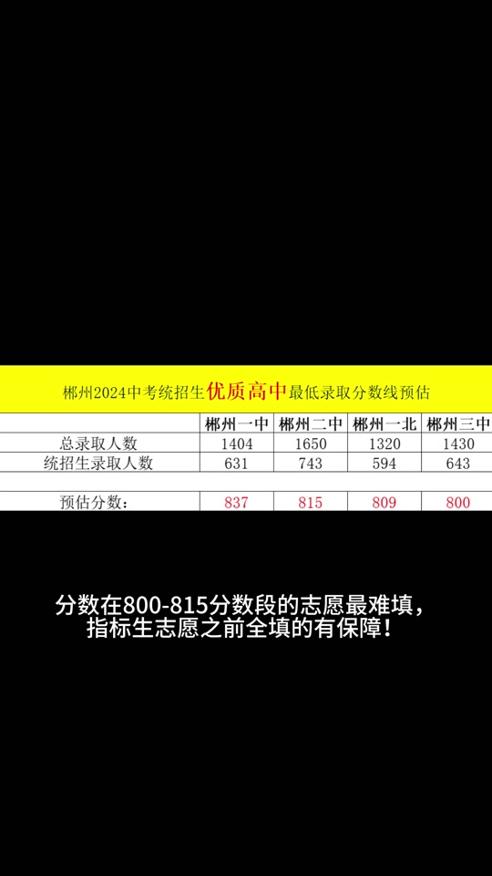 长沙商贸旅游录取线_2024年长沙商贸旅游职业技术学院分数线_长沙商贸旅游学校分数线
