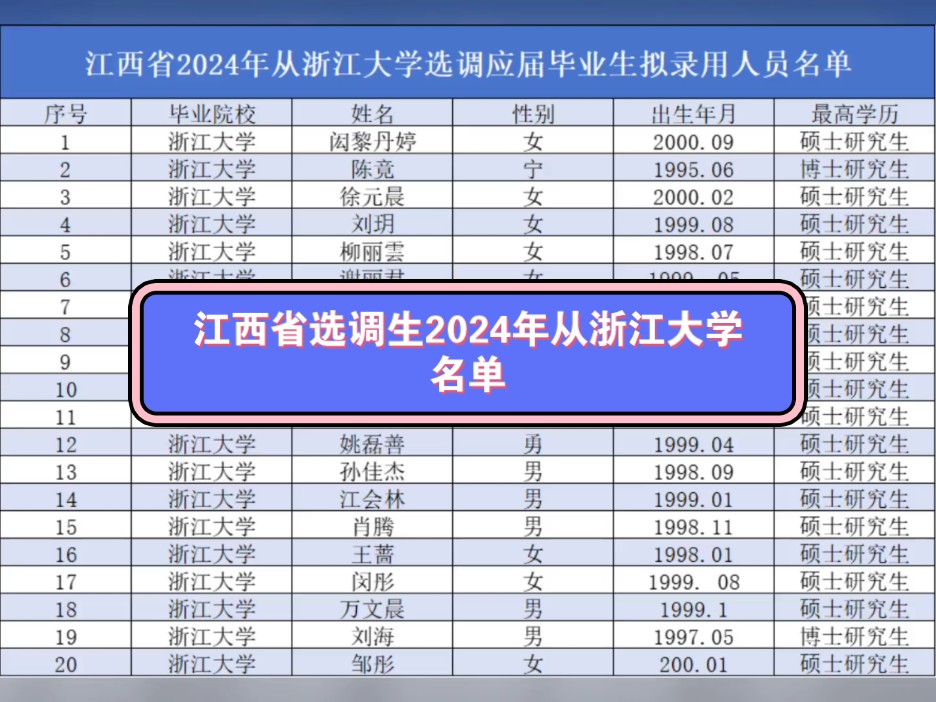 湖南选调生考试时间_2024年湖南选调生报名时间_湖南选调生报名时间2020