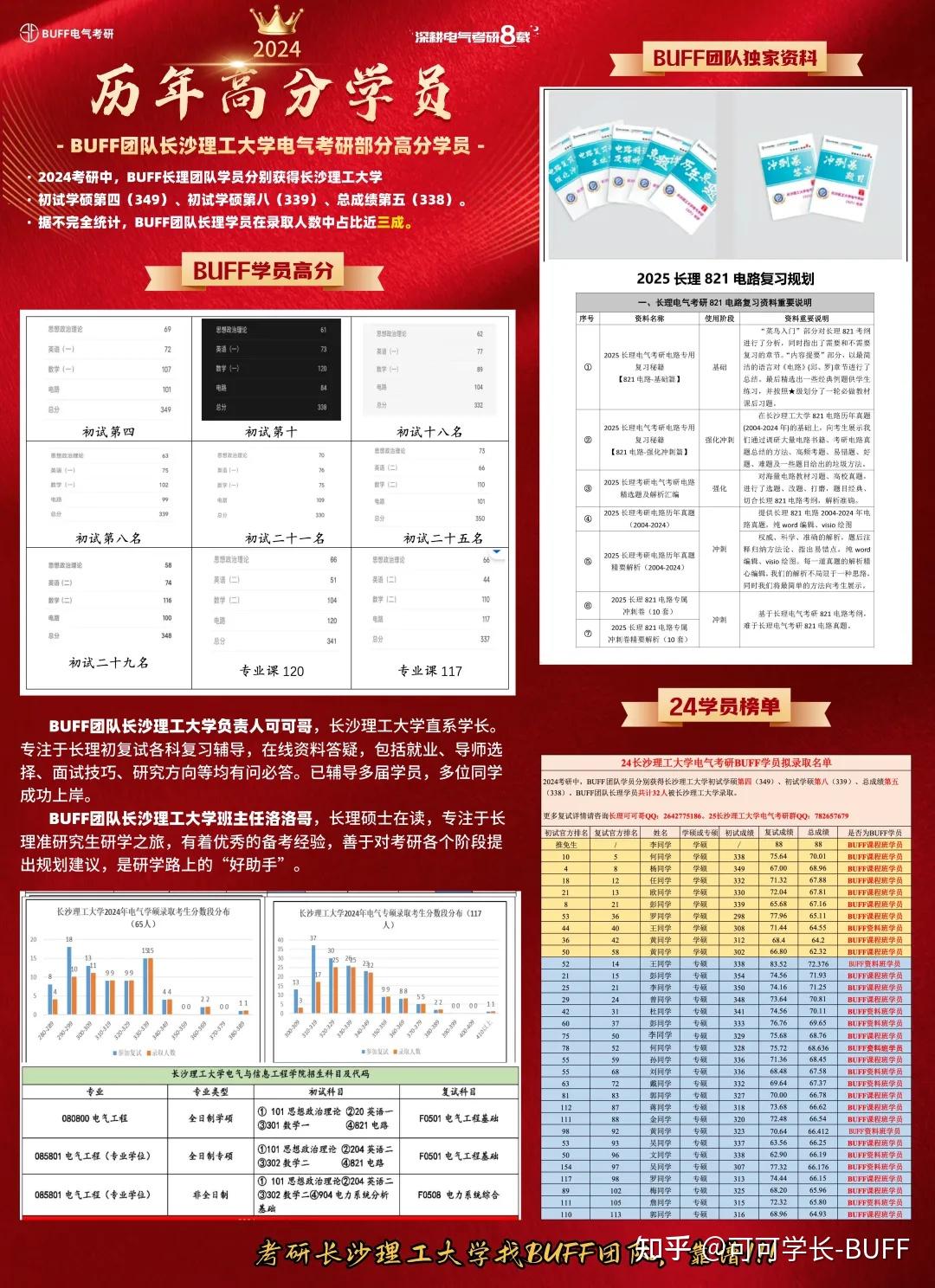 南大研究生成绩_2024年华南理工大学考研成绩查询_南大考研查分系统