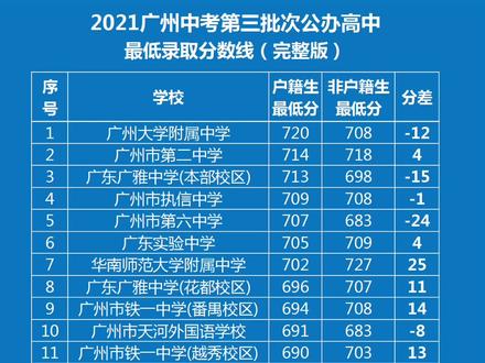 兴宁一中录取分数线_兴宁中学录取分数线_兴宁第一中学分数线
