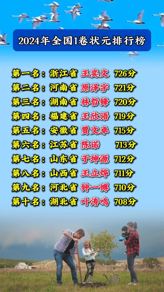 2921安徽高考状元_2024年安徽高考状元_2022年安徽高考状元