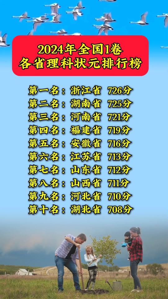 2022年安徽高考状元_2024年安徽高考状元_2921安徽高考状元
