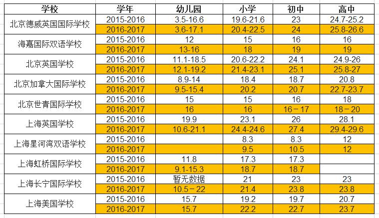 那些国际学校价格较低_便宜的国际学校_优惠的国际学校课程哪家正规