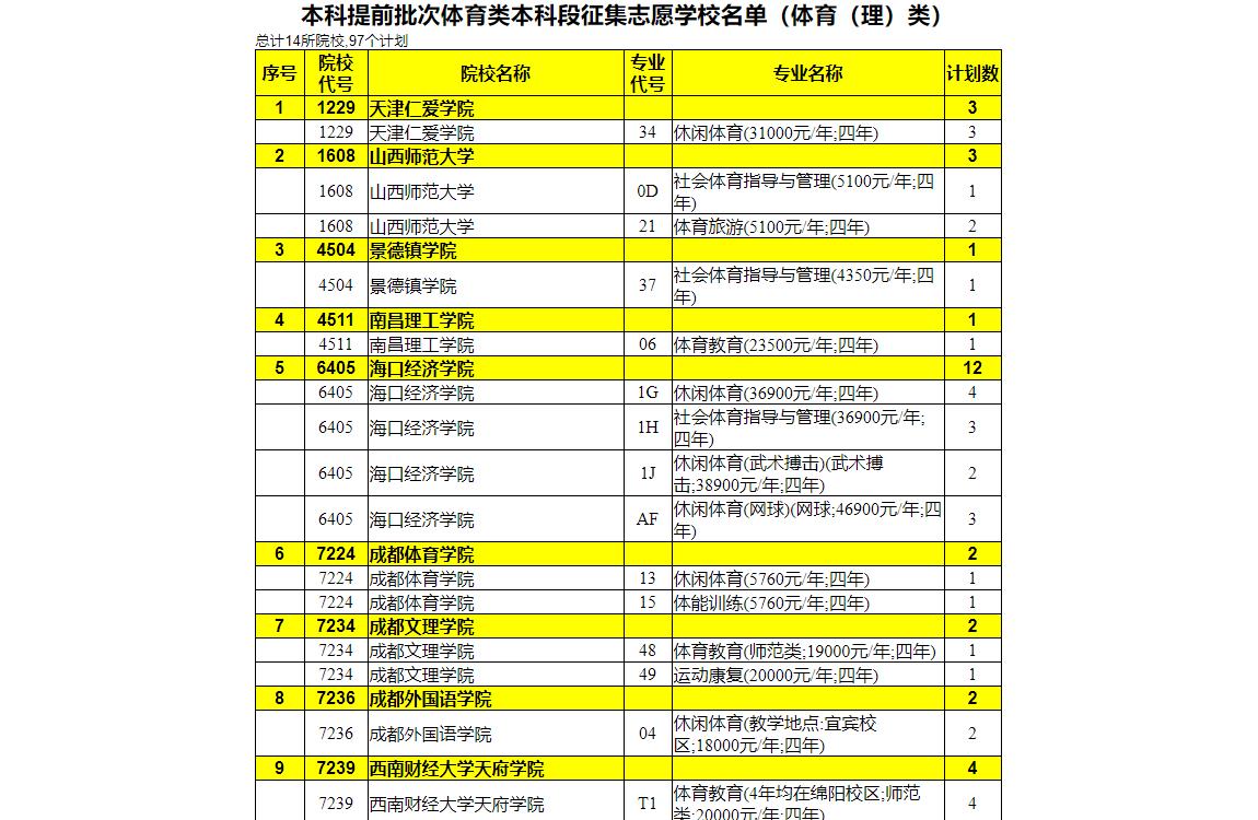 长春教育招生信息网_长春教育考试院官方网_长春市教育考试院官网
