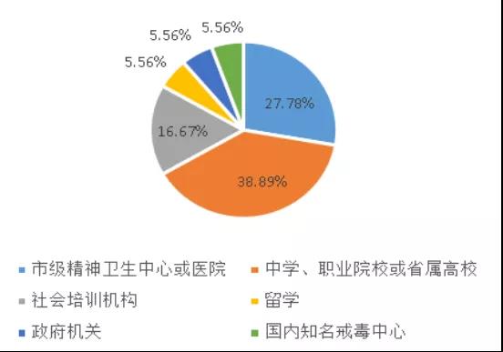 滨州医学院专业录取分数线_滨州医学院2021录取分数_2024年滨州医学院录取分数线