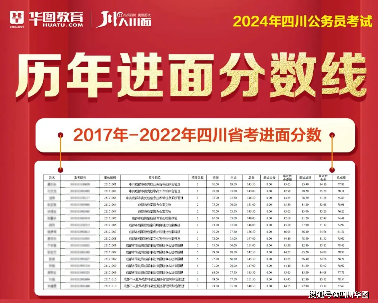 公务员考试四川省考报名时间_四川公务员每年报名时间_2024年四川省公务员考试报名时间