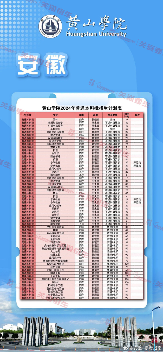 2024年黄山学院分数线_黄山学院2021预估分数线_黄山学院一分一段表