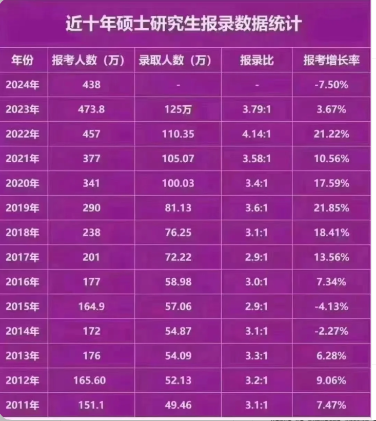 20考研平均分_2024年考研400分什么水平_考研平均分2021