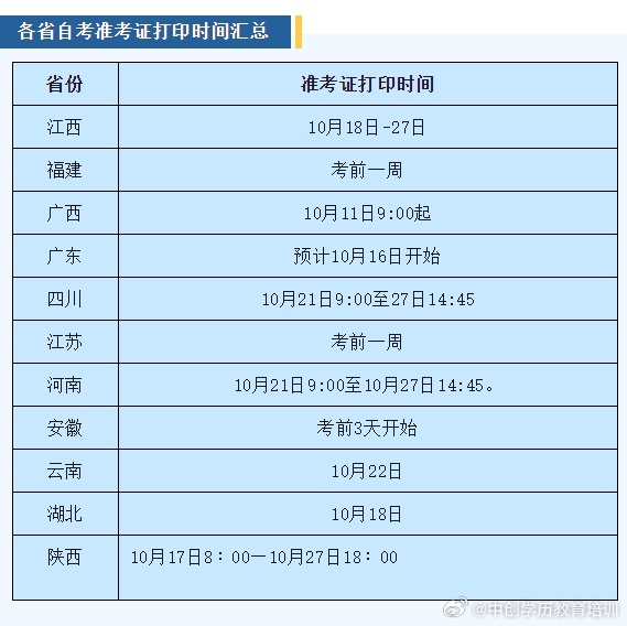 2024年陕西省自考成绩查询_陕西自考2021成绩_陕西自考成绩公布