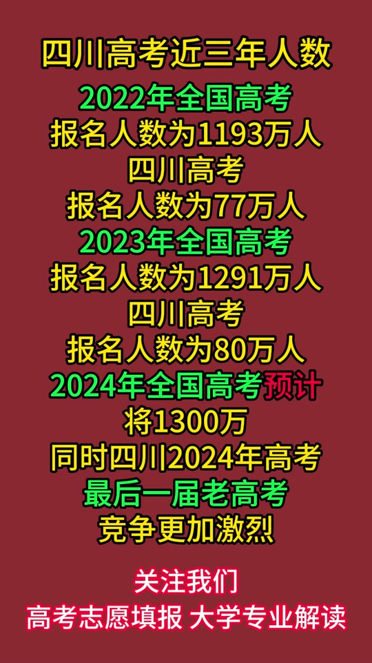 2024年四川高考查分网址_高考四川查分数时间_四川高考查分数网站