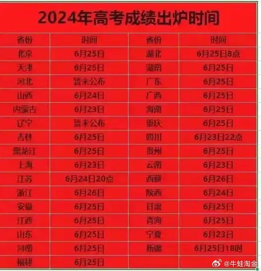 2024年四川高考成绩查询时间_高考成绩查询时间四川_2021高考四川成绩查询时间