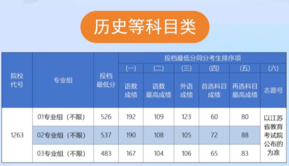 苏州大学今年考研分数线_苏州大学21年考研分数线_2024年苏州大学考研分数线
