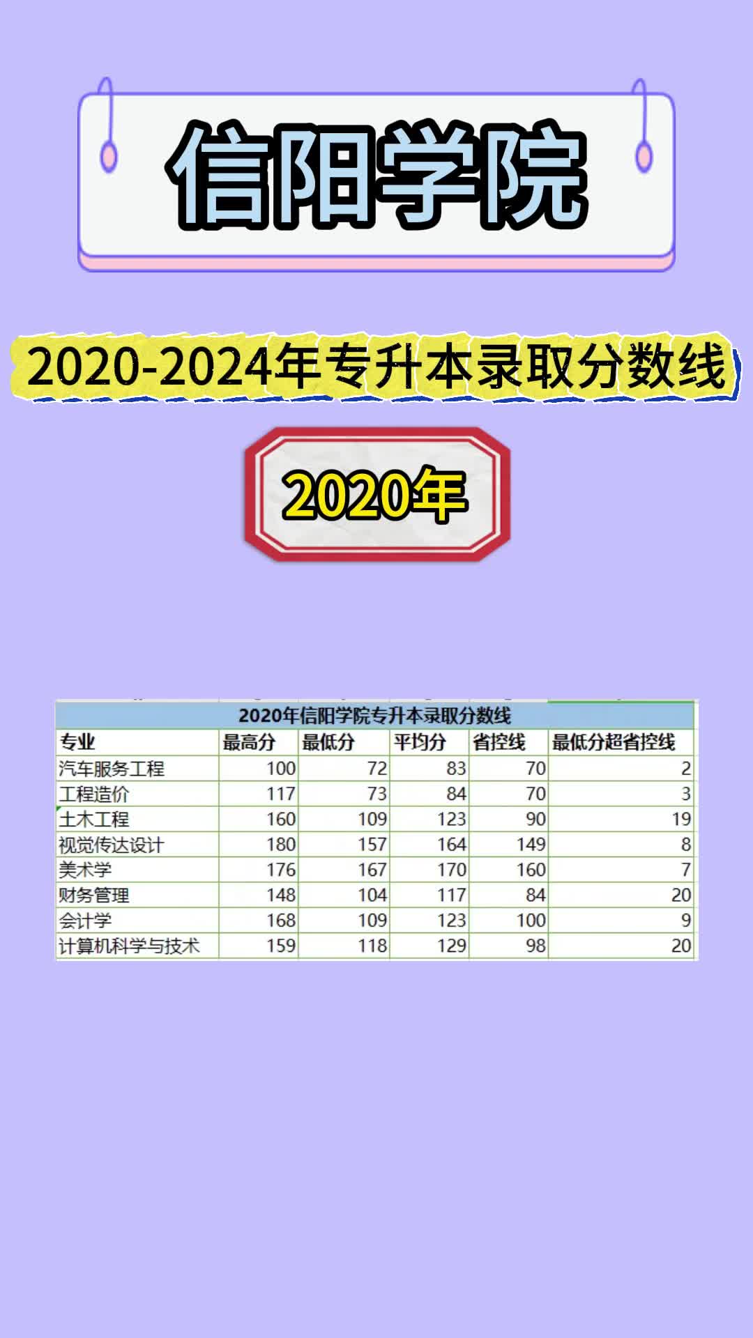 2030年专升本分数线_2024年专升本分数线_专升本202分上什么学校