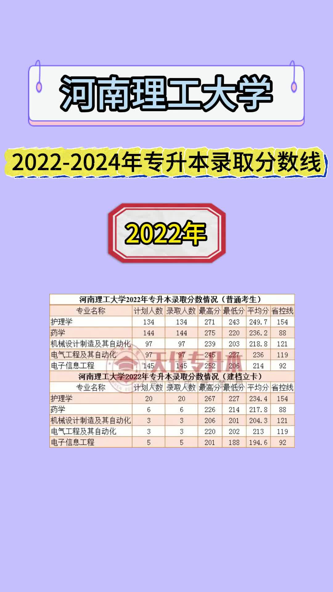 2024年专升本分数线_专升本202分上什么学校_2030年专升本分数线