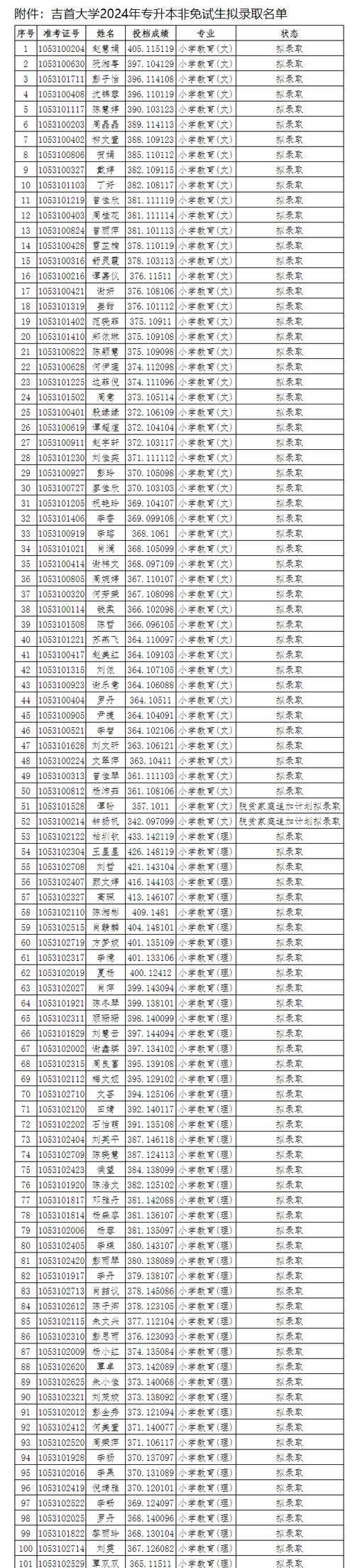 2024年吉首大学专升本_吉首大学专升本考试费_吉首专升本考试时间