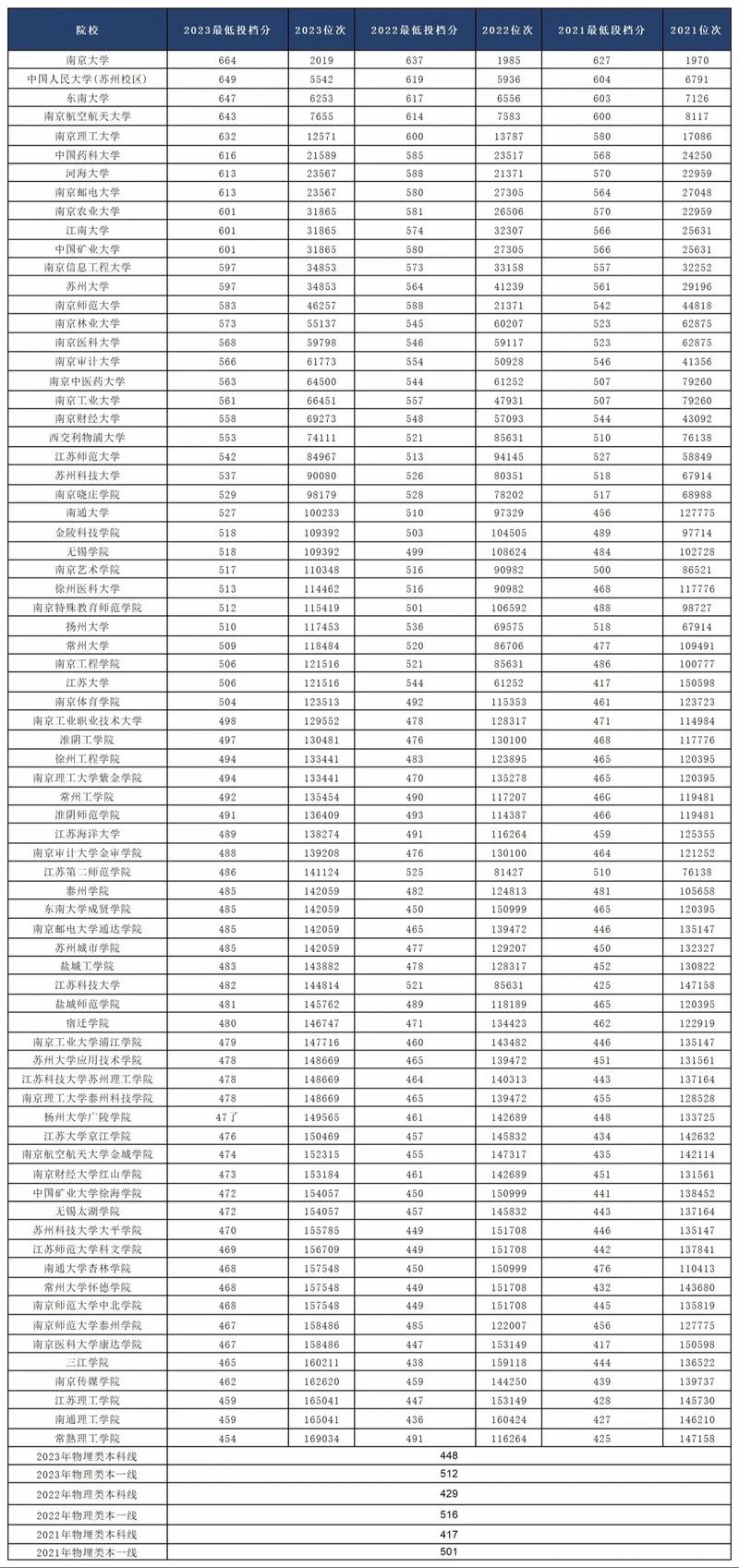 江苏高考总分2023_21年高考江苏分数段_2024年江苏高考分数线总分