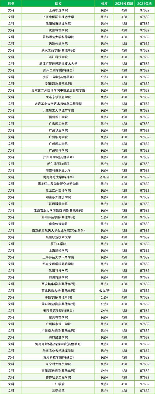 2024年400分左右的二本大学_二本大学多少分2020_二本大学多少分2021